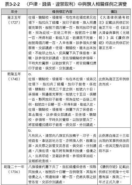 借款/當鋪/借貸利息/放債以一本一利-大明律集解-戶律 錢債