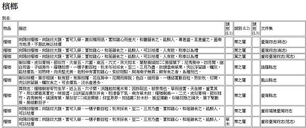 捧檳榔賠禮/全臺土俗，皆以檳榔為禮