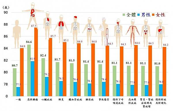 乳癌威脅台灣女性的健康-女性終其一生每12人就有1人可能罹患