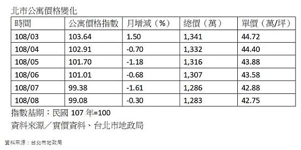 台灣房價/新竹市慈濟路是六都以外唯一進榜12大金路段的區段/