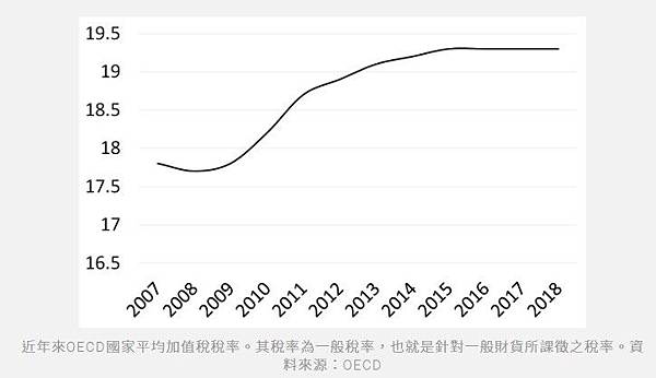 《財政收支劃分法》/營業稅將百分之百透過統籌分配回到地方政府