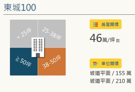 鑫陞建設-知昕/新竹市北大路與北大路39巷口 [建議售價]3