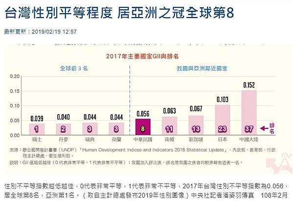 兩性平等-男女平權/兩性平均薪資/全球性別差距 兩性平等-男女平權/兩性平均薪資/全球性別差距