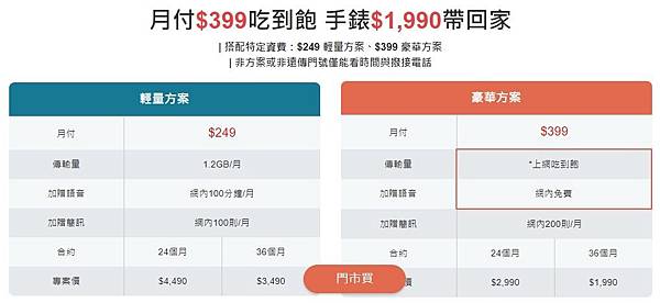 GPS寵物追蹤器（Tagg GPS Plus）/系統電（53