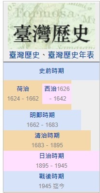 東寧王國/1540年代台灣歷史上第一個政權--大肚王國。為一