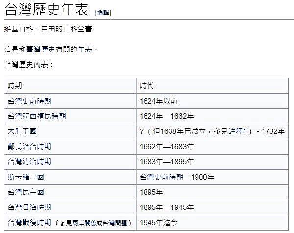 東寧王國/1540年代台灣歷史上第一個政權--大肚王國。為一