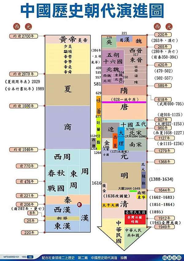 歷史年表 歷史對照年代表 歷代帝王廟 姜朝鳳宗族 痞客邦