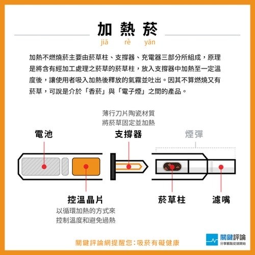 電子菸變「霧化器」/iQOS的「煙」叫做「heatstick」/日煙國際/ 「加熱 ...