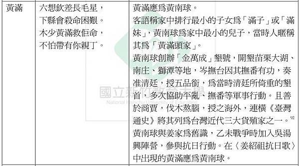 黃南球+黃運元/非武裝抗日的民族鬥士/蔣渭水/苗栗街協議會員