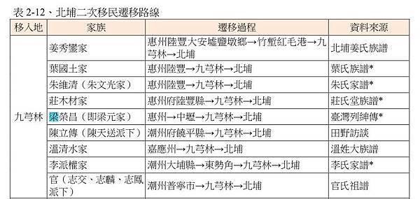 梁元-北埔區長-1911-1913年授紳章/梁煥波客家歌曲「