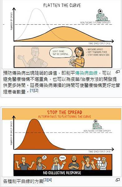 保持「社交疏離」（social distancing）彼此之