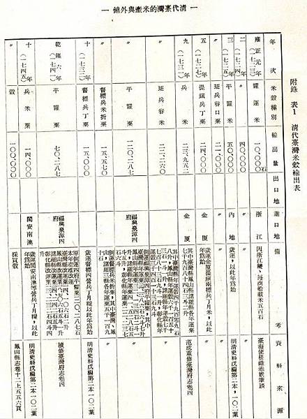大溪林家-大嵙崁城堡城門-1778年新莊1818年大溪184 大溪林家-大嵙崁城堡城門-1778年新莊1818年大溪184