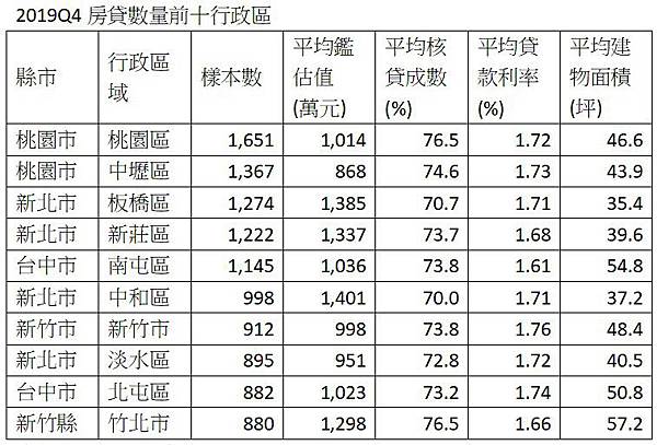 水岸第一排南北價差4.8倍/竹北高鐵區預售+新古屋/售案價格