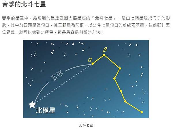看星星 北斗七星 想知道你生日那天的星空是什麼模樣嗎 讓 哈伯 來展示給你看 姜朝鳳宗族 痞客邦 看星星 北斗七星 想知道你生日那天的星空是什麼模樣嗎 讓 哈伯 來展示給你看 姜朝鳳宗族 痞客邦