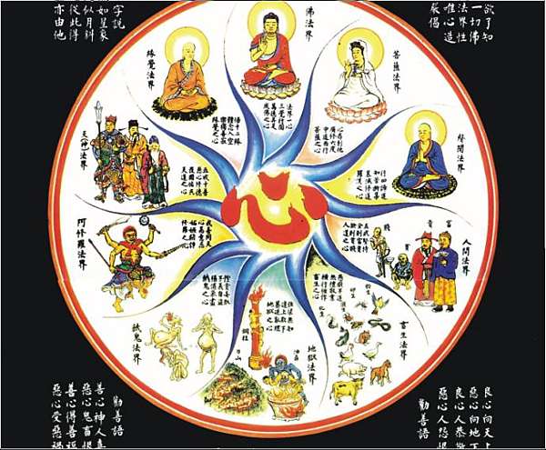 六道輪迴 從習氣來判斷你的前世是哪一道眾生 從六道中各道轉生為人 都帶來了一些獨特的習氣 通過這些習氣我們就可以判斷自己或他人究竟是從哪一道投胎轉世而來 所有眾生的身體 長相 一切皆是因果 世人的身形相貌 言行舉止 行動作為 沒有一個眾生是無 習氣 的