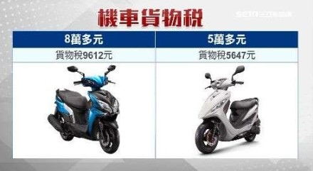 BMW/每賣17台新車就有1台賓士/每10輛新車1輛是雙B/