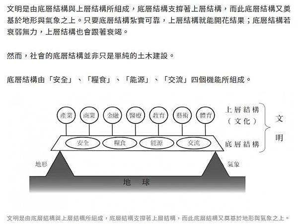 《藏在地形裡的日本史》梅棹教授的研究方法讓我學習到：「要理解