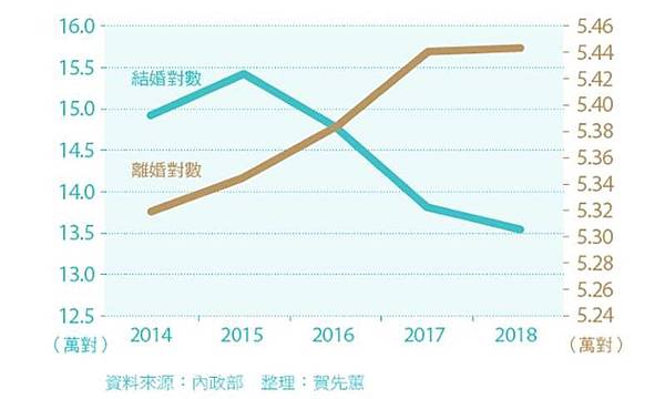 率 2020 離婚 日本