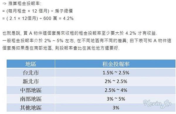 租金報酬率+大學周邊住宅/租售比/車位投資報酬率/租金報酬率