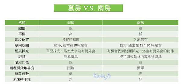 租金報酬率+大學周邊住宅/租售比/車位投資報酬率/租金報酬率