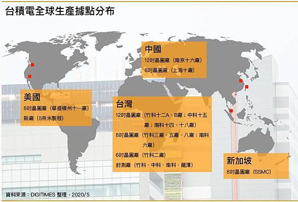 台積電確定在美國亞利桑那州設立5奈米晶圓廠/台積電是台灣的護