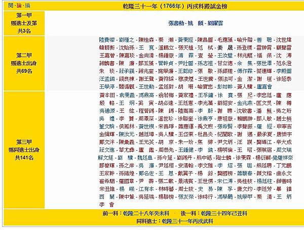 姜晟(1730年-1810年),乾隆三十一年(1766年)中