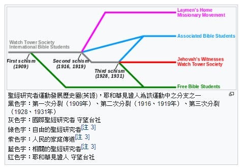 耶和華見證人不接受輸血？無論是《舊約》還是《新約》聖經命令人