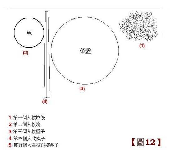 過堂在佛教僧團中指吃飯-是禪宗叢林特有的儀軌/三千諸佛皆出在