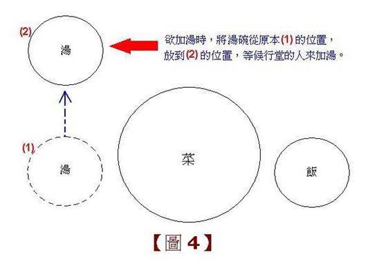 過堂在佛教僧團中指吃飯-是禪宗叢林特有的儀軌/三千諸佛皆出在