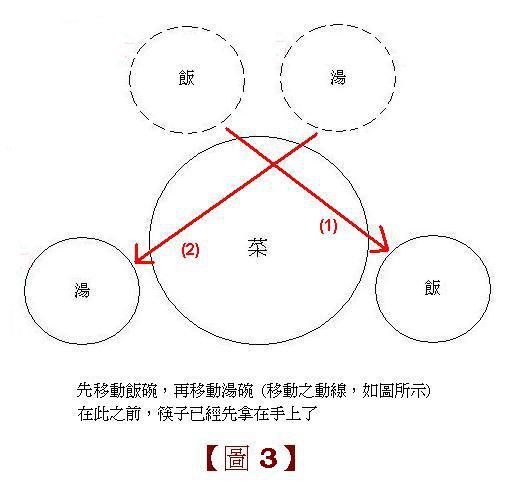 過堂在佛教僧團中指吃飯-是禪宗叢林特有的儀軌/三千諸佛皆出在