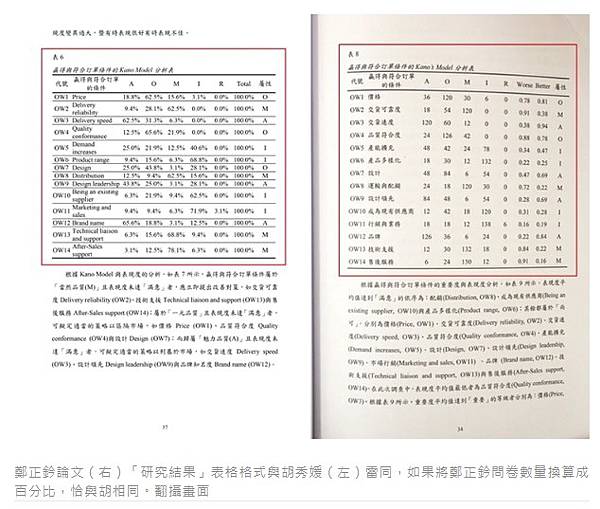 吳佩蓉質疑許淑華的論文抄襲「碩博士生學位考試口試委員組成與資