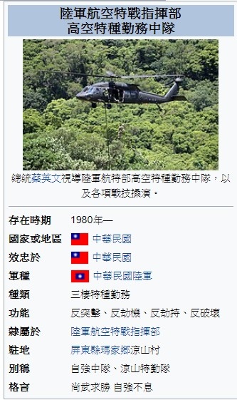 高空特種勤務中隊稱涼山特勤隊 最強軍種為 涼山特勤 國軍唯一具備海陸空三棲作戰能力 直呼 真的能打的 事實上 涼山特勤 過去就曾在網路上引發高度熱議 甚至有網友直言該軍種 比地獄還可怕 涼山特勤為陸軍甲種特勤隊 若想成為涼山特勤的一員 還得要有5年 高空特種勤務中隊稱涼山特勤隊 最強軍種為 涼山特勤 國軍唯一具備海陸空三棲作戰能力 直呼 真的能打的 事實上 涼山特勤 過去就曾在網路上引發高度熱議 甚至有網友直言該軍種 比地獄還可怕 涼山特勤為陸軍甲種特勤隊 若想成為涼山特勤的一員 還得要有5年