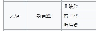 2020年義民祭-「義魄千秋」/新竹縣新埔褒忠義民廟15聯庄