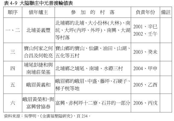 2020年義民祭-「義魄千秋」/新竹縣新埔褒忠義民廟15聯庄