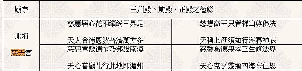 北埔慈天宮/慈悲在人‧問諸心‧心即是佛；天弌生水‧徯我后‧后