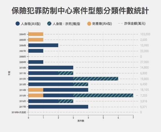 【陳敬鎧詐保案】裝瞎還是蒙冤？-視力表0.01以下的診斷證明