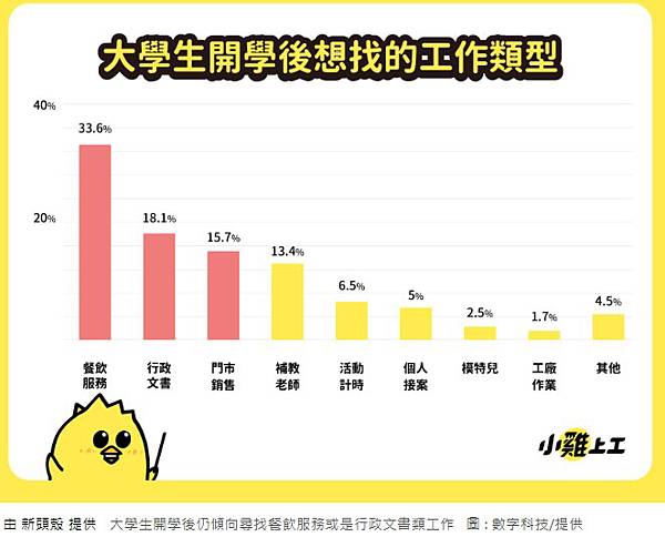 大學每月生活費/全球生活費排行台灣第34名/大學每月北部（新