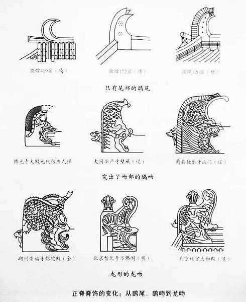 宮殿建築中,五脊六獸只有官家才能擁有/螭吻/東張西望,「騎鳳