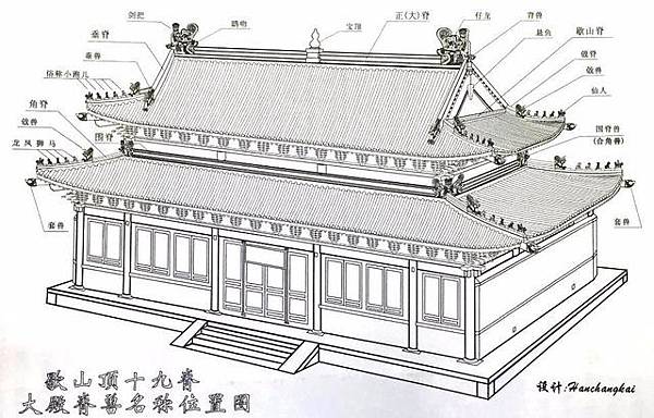 宮殿建築中,五脊六獸只有官家才能擁有/螭吻/東張西望,「騎鳳