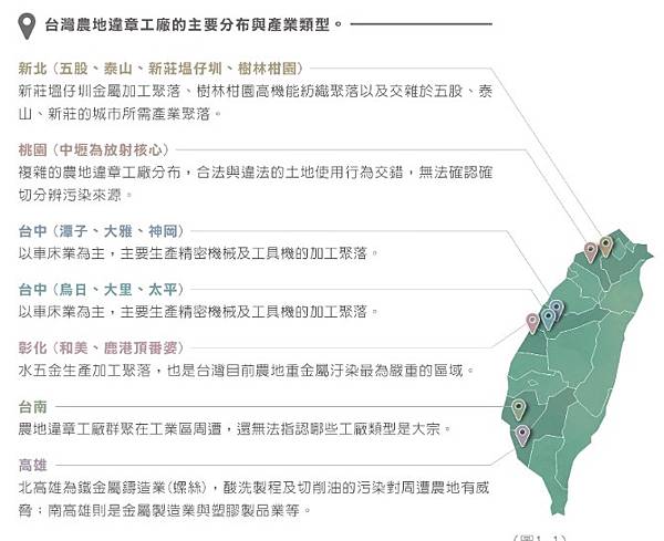 農地工廠/農地鐵皮屋/農地農舍/違反土地分區使用的罰款，去年