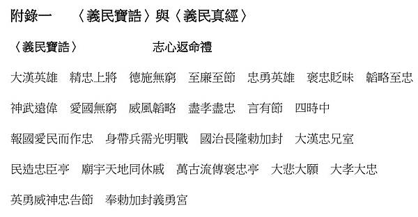 2020年義民祭-「義魄千秋」/新竹縣新埔褒忠義民廟15聯庄