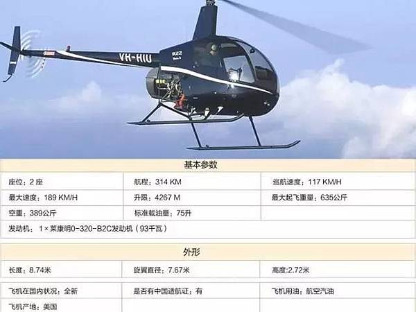 羅賓遜R22直升機/Robinson R44-R66/哪飛來