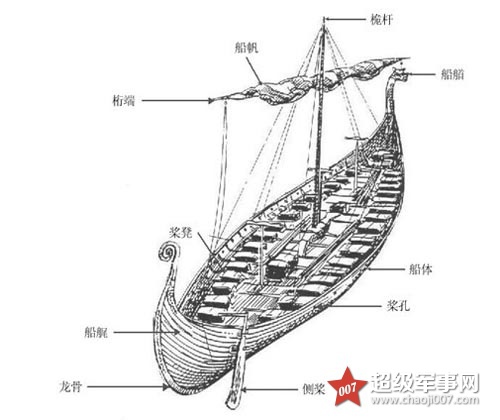 維京戰船統稱維京龍頭戰艦。 早在8世紀末之前,船就成為維京精