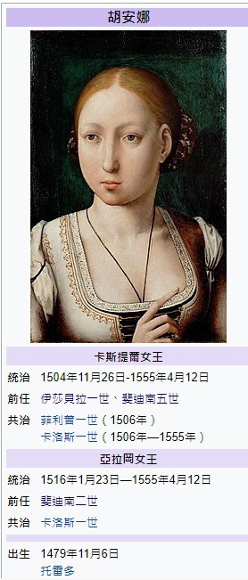 瘋女胡安娜 1479年 1555年 胡安娜出生在剽悍家庭 父母是 雙料王 爸爸是阿拉貢國王裴迪南二世 媽媽是 武士女王 伊莎貝拉一世 卡斯提爾與亞拉岡女王 斐迪南二世和伊莎貝拉一世之次女 神聖羅馬皇帝查理五世之母 她的幼妹即為亞拉岡的凱瑟琳 英格蘭國王亨利八世 瘋女胡安娜 1479年 1555年 胡安娜出生在剽悍家庭 父母是 雙料王 爸爸是阿拉貢國王裴迪南二世 媽媽是 武士女王 伊莎貝拉一世 卡斯提爾與亞拉岡女王 斐迪南二世和伊莎貝拉一世之次女 神聖羅馬皇帝查理五世之母 她的幼妹即為亞拉岡的凱瑟琳 英格蘭國王亨利八世