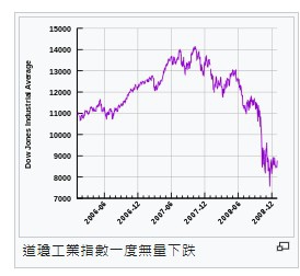 西方社會21世紀初消費信貸帶來的經濟繁榮/經濟大衰退（英語：