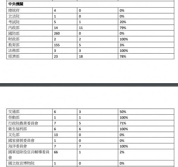 中正紀念堂蔣介石殺人兇手沒有資格享受如此帝王規格的尊崇+中正