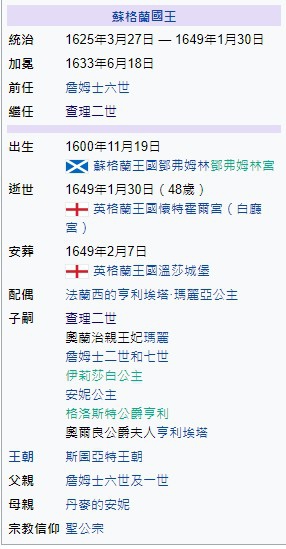 查理一世 1600 1649 英國斯圖亞特王朝國王 查理一世1649被人民處死 堅信 君權神授 獨斷專行 由於議會不同意他隨意徵稅 曾幾次解散議會 甚至長期不召集議會 此外 他壓迫清教徒 打擊新興的工商業 壓榨廣大人民群眾 造成工商業蕭條 朕即國家 和 君權神授 查理一世 1600 1649 英國斯圖亞特王朝國王 查理一世1649被人民處死 堅信 君權神授 獨斷專行 由於議會不同意他隨意徵稅 曾幾次解散議會 甚至長期不召集議會 此外 他壓迫清教徒 打擊新興的工商業 壓榨廣大人民群眾 造成工商業蕭條 朕即國家 和 君權神授