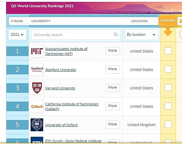 公布2024世界最佳大學排行榜+2018年世界最佳大學，麻省