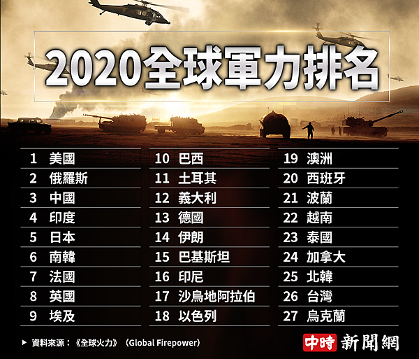 2022年台灣軍事力量-2023中國軍力報告-2022 Mi