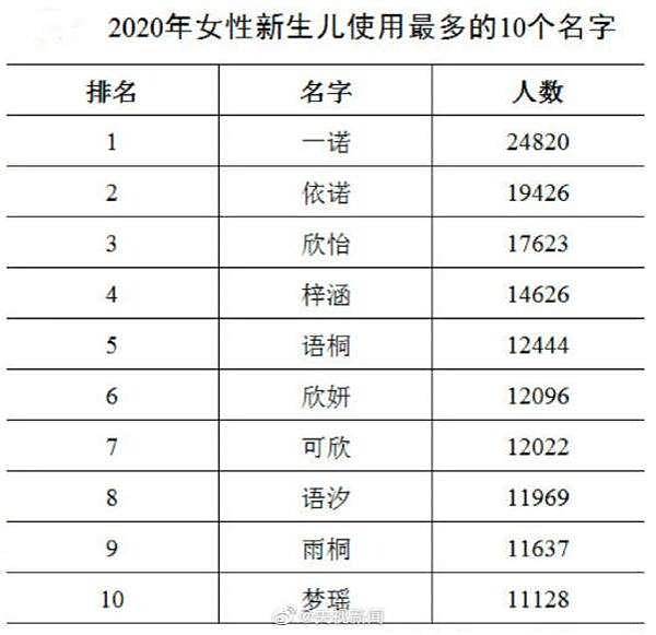 日本人常見姓氏排名/中台日韓姓氏/「平成」之後新年號待選 